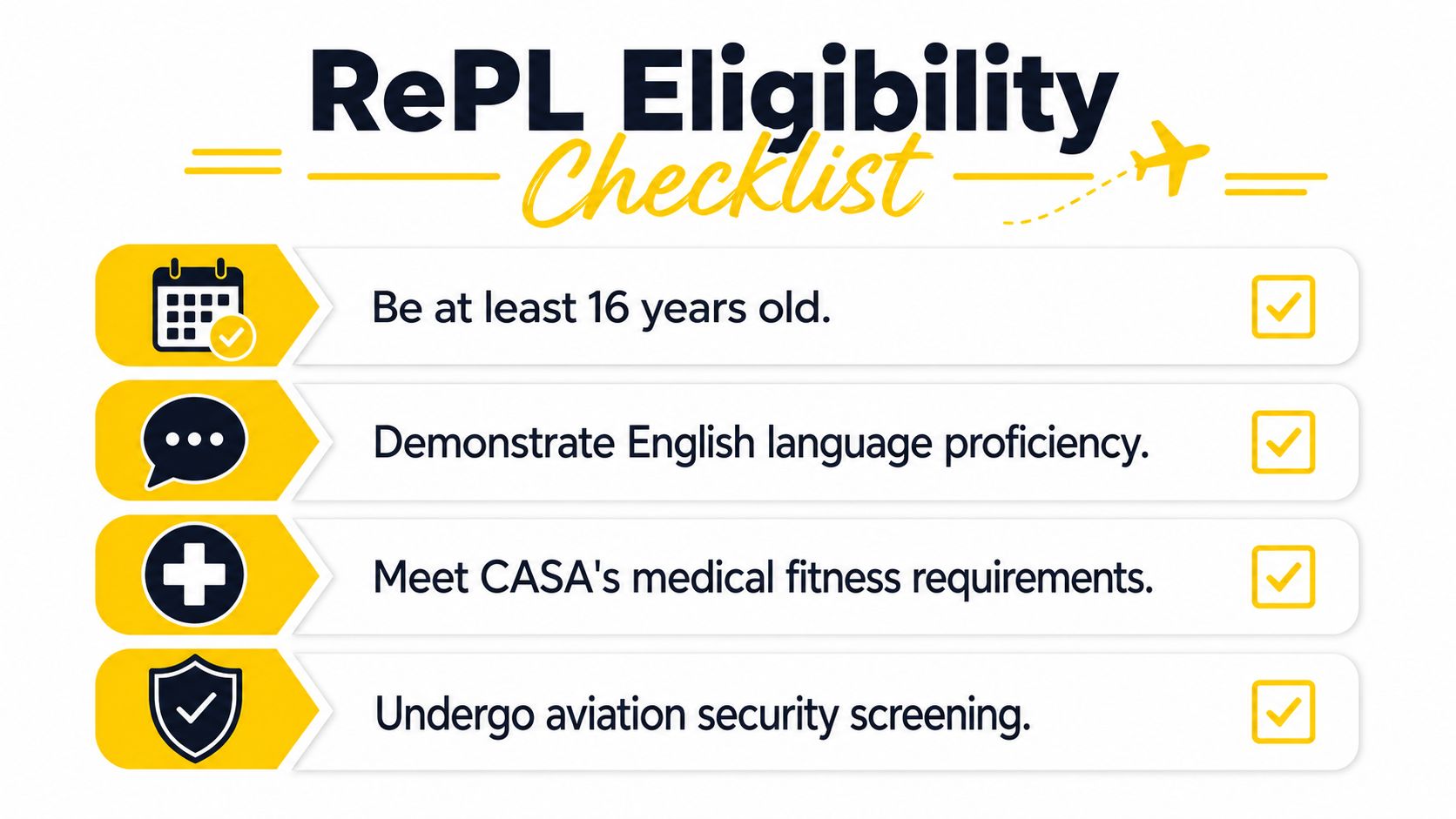 A RePL eligibility checklist infographic listing requirements for obtaining a Remote Pilot Licence from CASA.