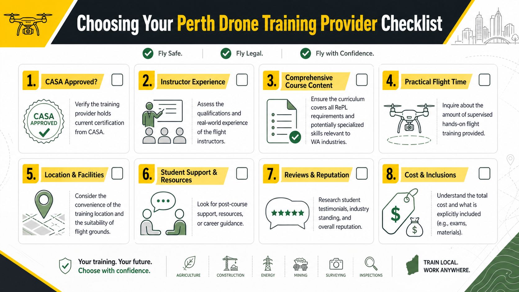 A checklist infographic for selecting a professional drone pilot training provider in Perth, Australia.