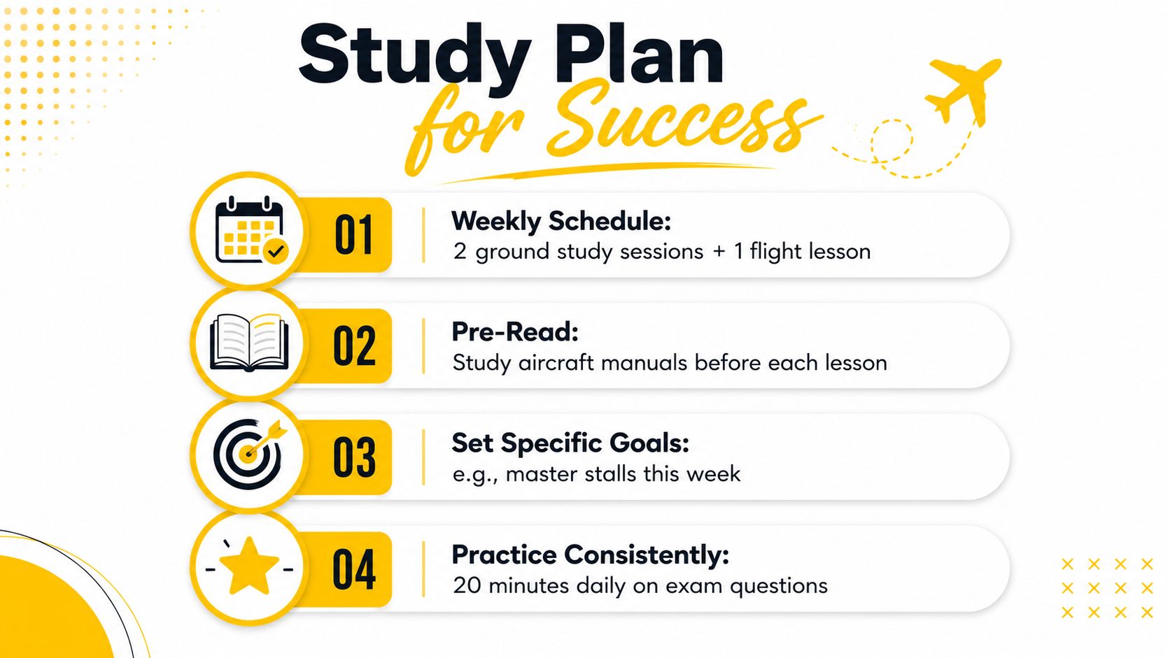 A structured study plan graphic for private pilot license training with four key steps for success.