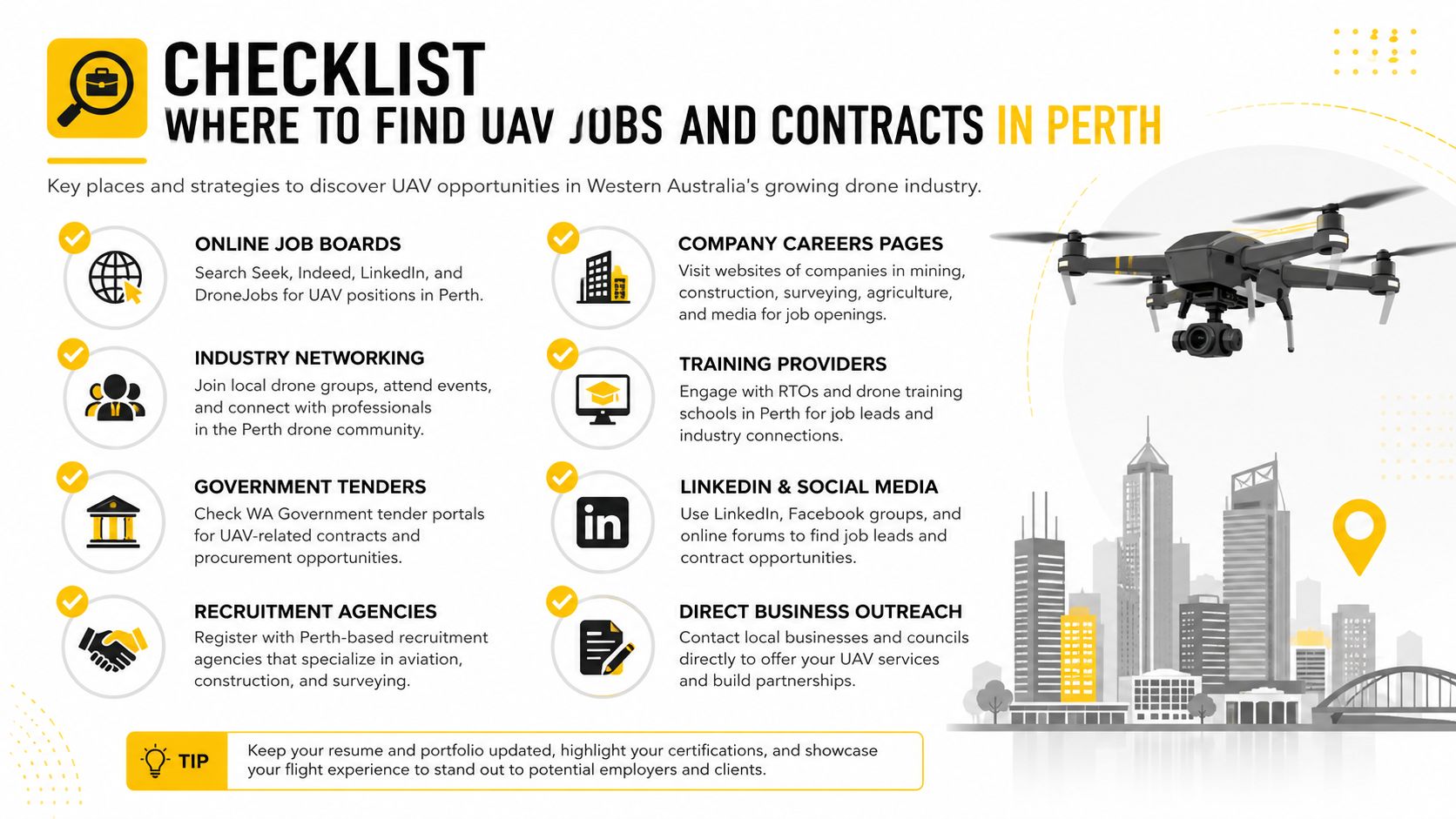 A checklist infographic outlining various strategies and resources for finding UAV and drone employment in Perth, Australia.
