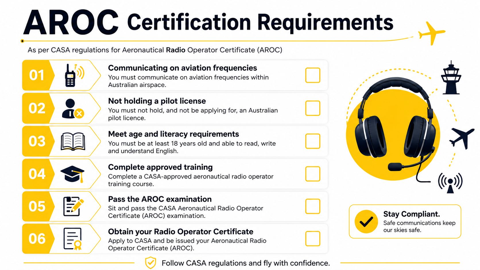 A checklist infographic detailing the six regulatory steps to obtain an Australian Aeronautical Radio Operator Certificate.