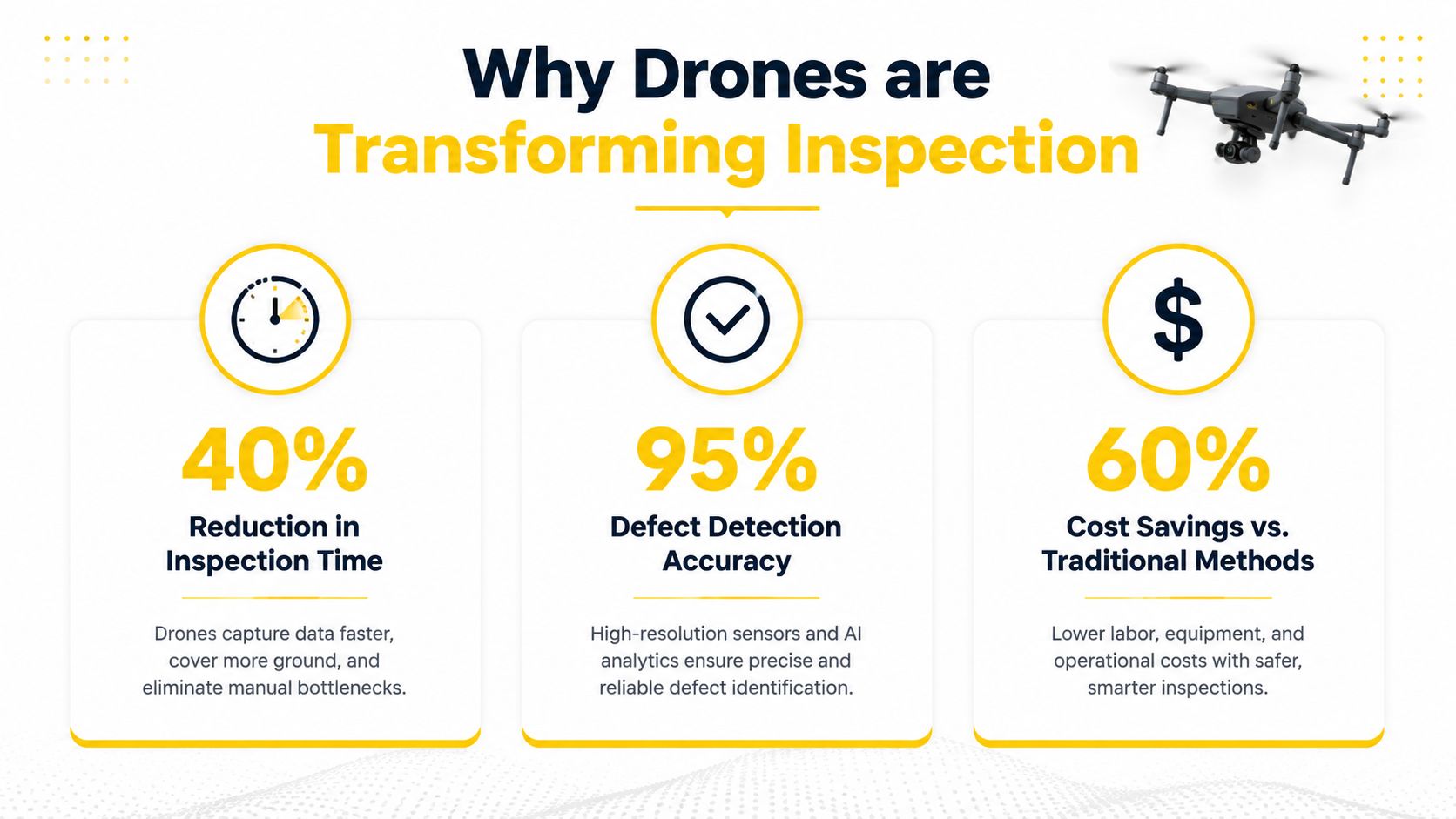 An infographic highlighting the benefits of using drones for industrial inspections, including time, accuracy, and cost improvements.