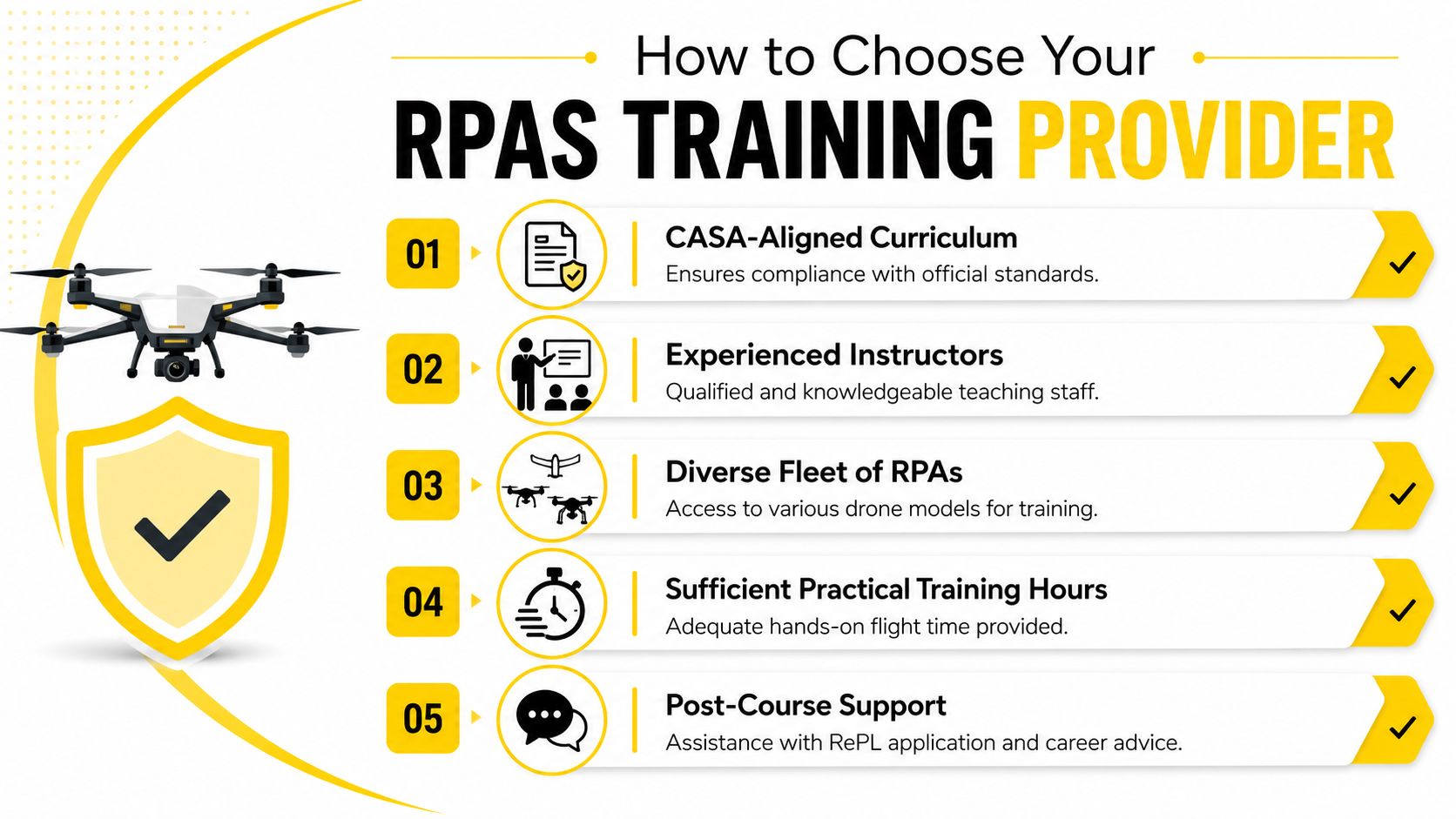 An infographic titled How to Choose Your RPAS Training Provider listing five essential factors for selecting a school.