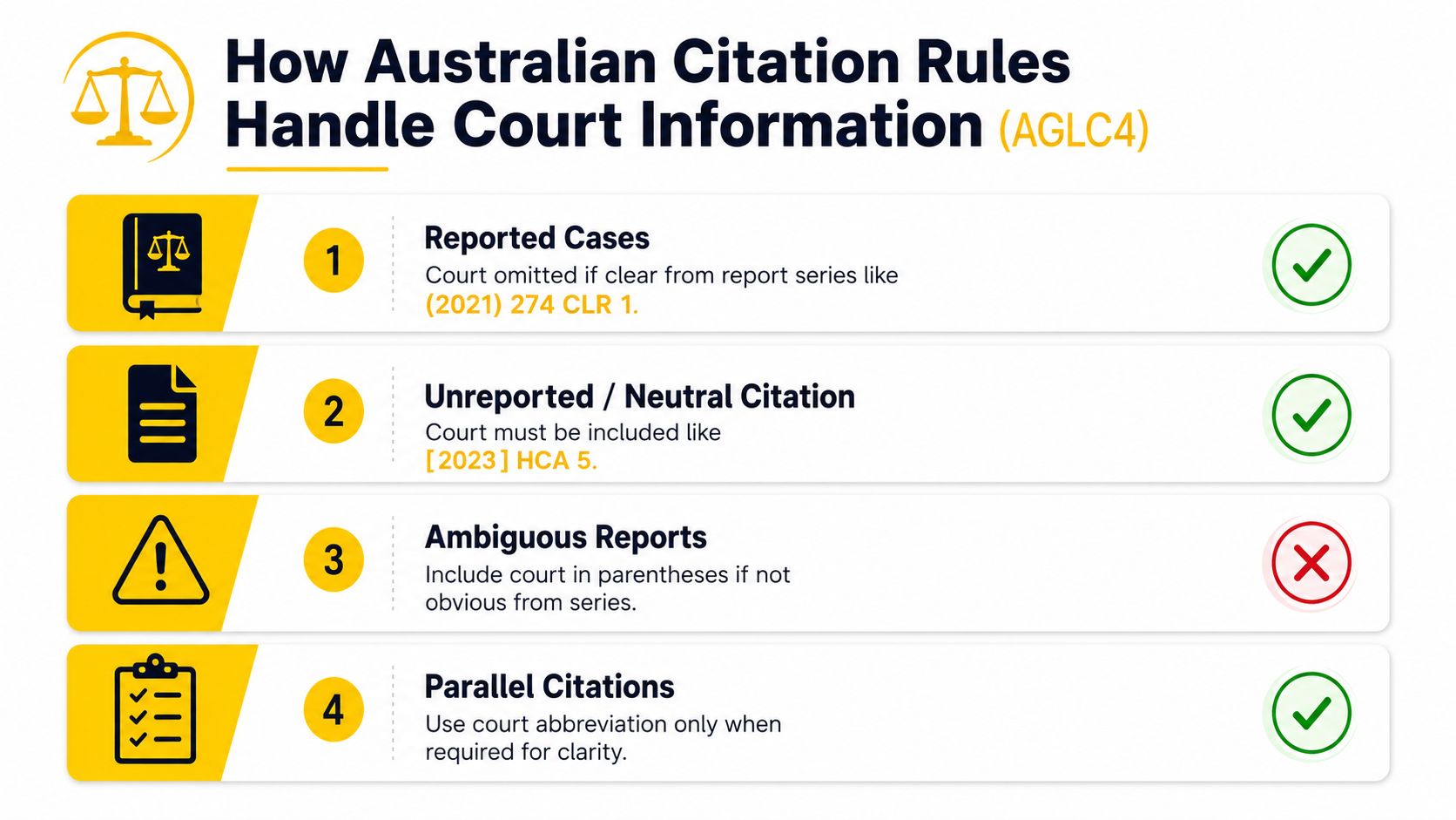 A guide illustrating how to properly handle court information in Australian legal citations using AGLC4 standards.