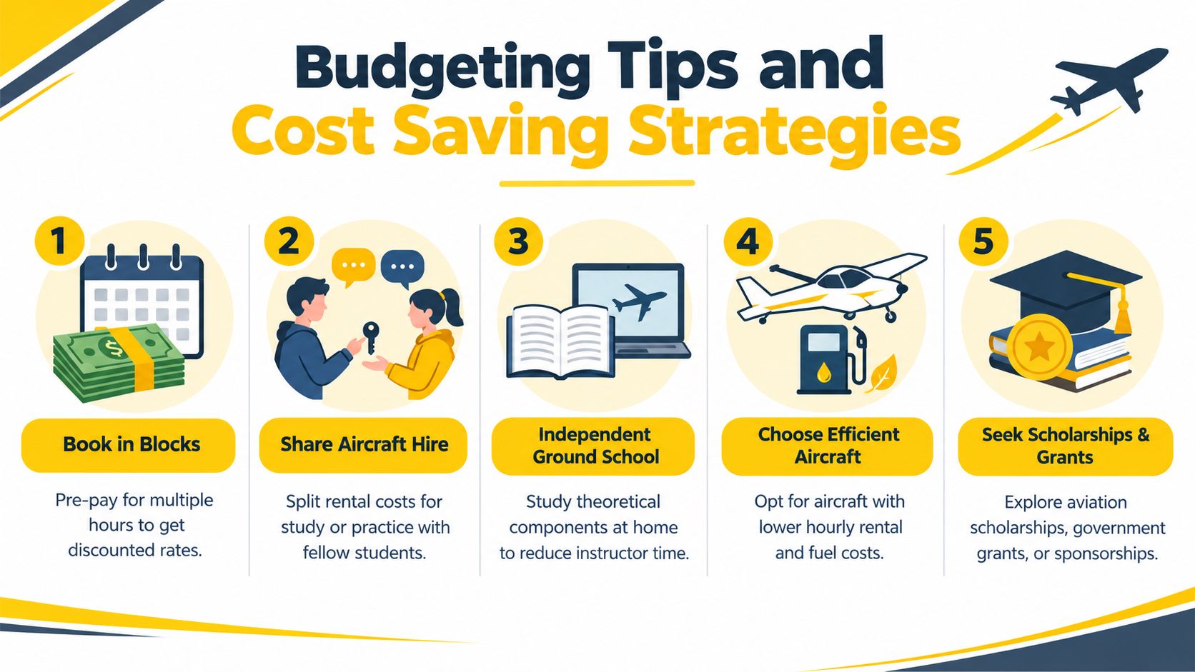 An infographic showing five helpful budgeting tips and cost-saving strategies for aspiring pilot flight training students.