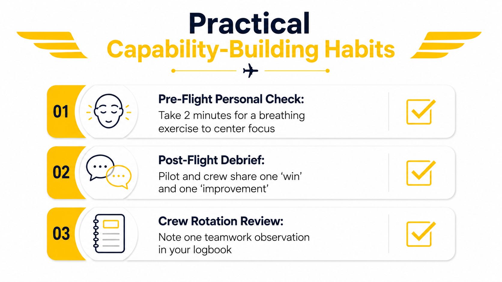 An infographic titled Practical Capability-Building Habits featuring three steps for personal and team growth.