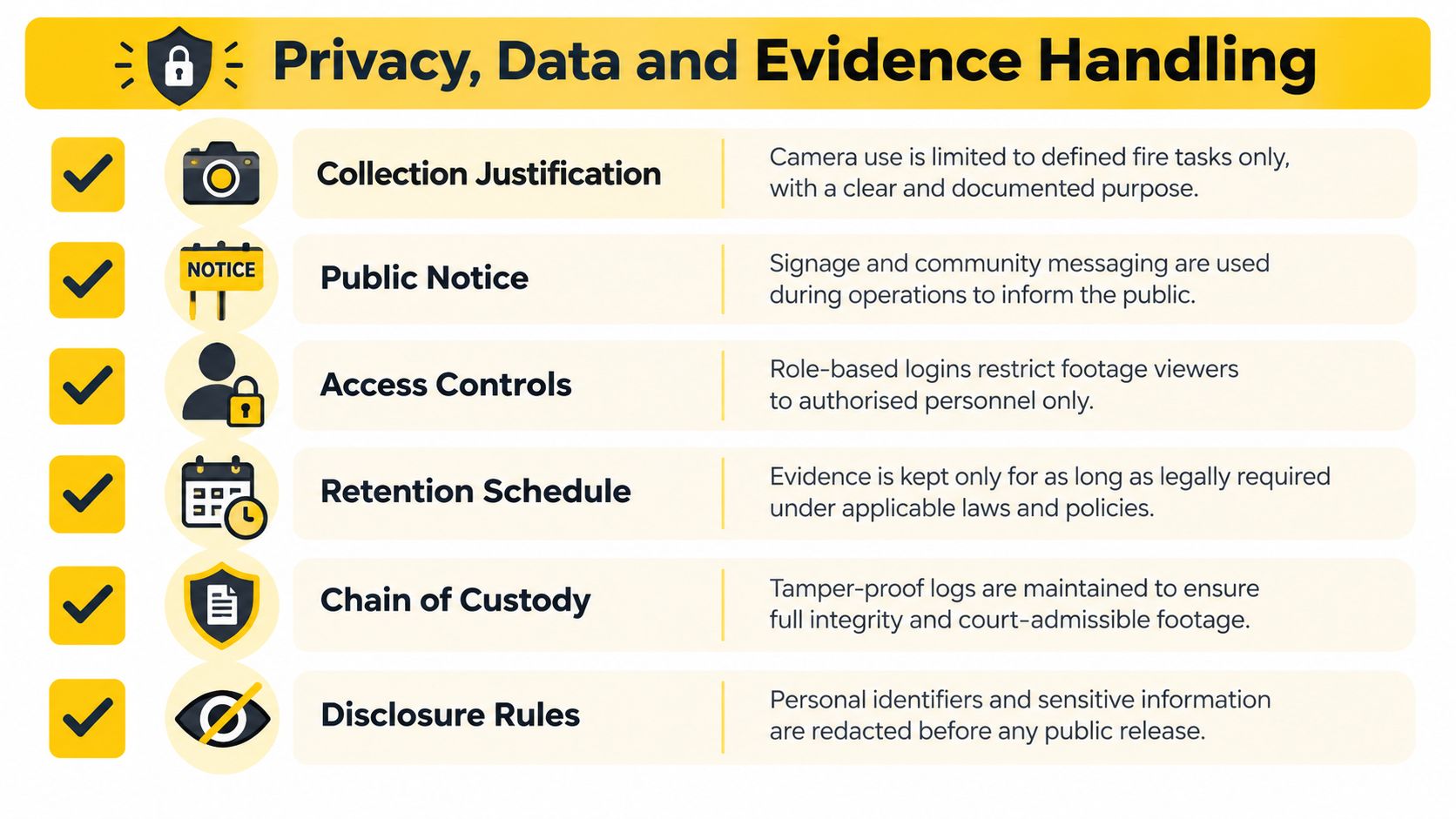 An infographic detailing six essential privacy and evidence handling policies for fire department drone and camera operations.
